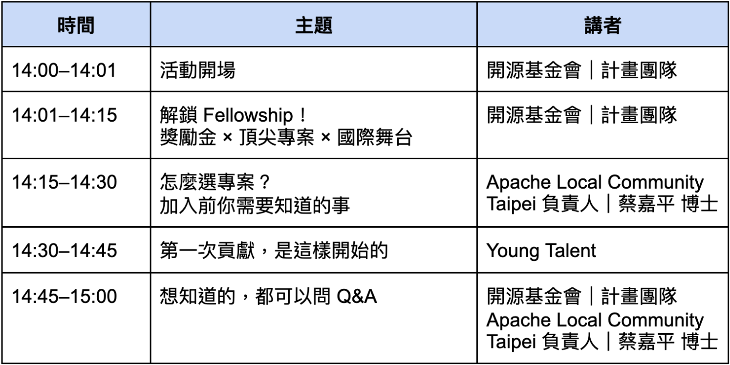 說明會議程表